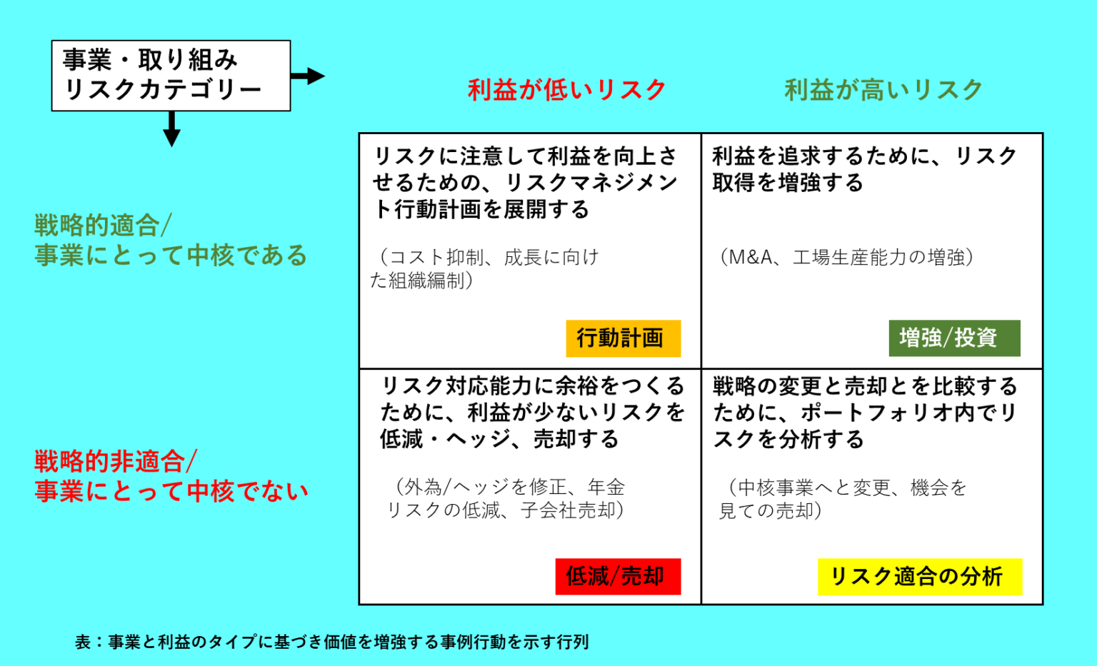 戦略的取り組みのためのリスク対応能力の測定方法(2023年3-4月号) - RIMS日本支部会員サイト